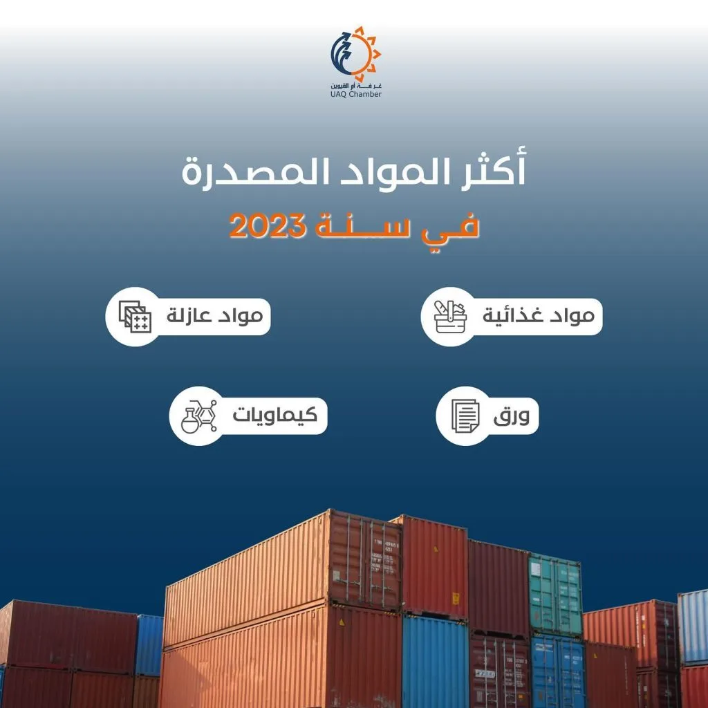 …
أكثر المواد المصدرة في سنة 2023

Most exported materials in 2023

#أم_القيوين #استثمر_في_أم_القيوين 
‏‎#غرفة_أم_القيوين #غرفة_التجارة_والصناعة 

‏#InvestinUAQ #UAQbusiness #UAQ #UAQChamber #UAQCommerce
‏#UAQIndustry