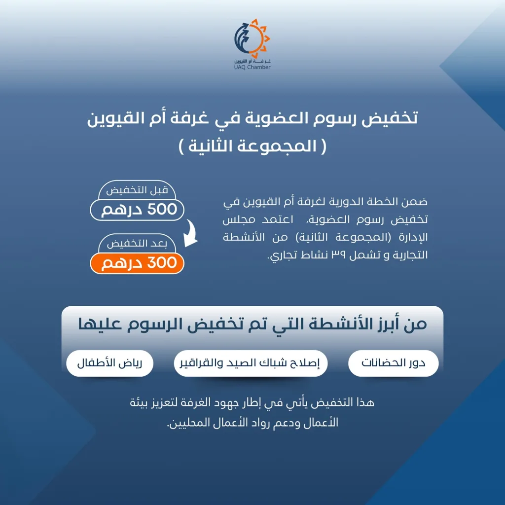 **تخفيض رسوم العضوية في غرفة 
أم القيوين**

ضمن خطة الغرفة الرامية إلى دعم القطاع التجاري وتعزيز النمو الاقتصادي، اعتمد مجلس الإدارة (المجموعة الثانية) من الأنشطة التجارية التي شملها تخفيض رسوم العضوية. حيث تم تخفيض الرسوم من 500 درهم إلى 300 درهم، مما يسهم في تخفيف العبء المالي على أصحاب الأنشطة التجارية.

يأتي هذا القرار لتشجيع رواد الأعمال والمستثمرين على الاستمرار في أعمالهم وتطويرها، للمزيد من المعلومات يرجى التواصل معنا.
@uaq__news